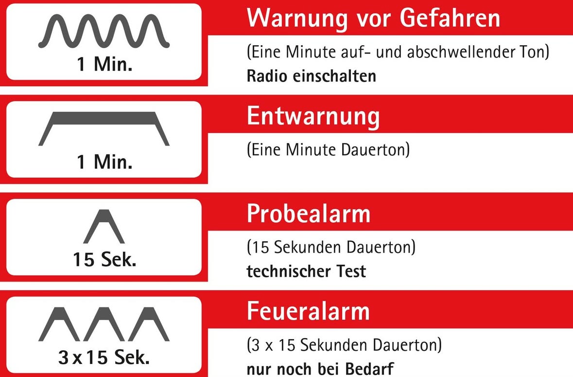 Bild Bedeutung Sirenen