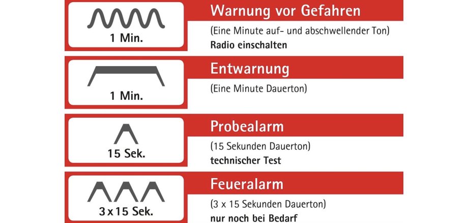 Bild Bedeutung Sirenen