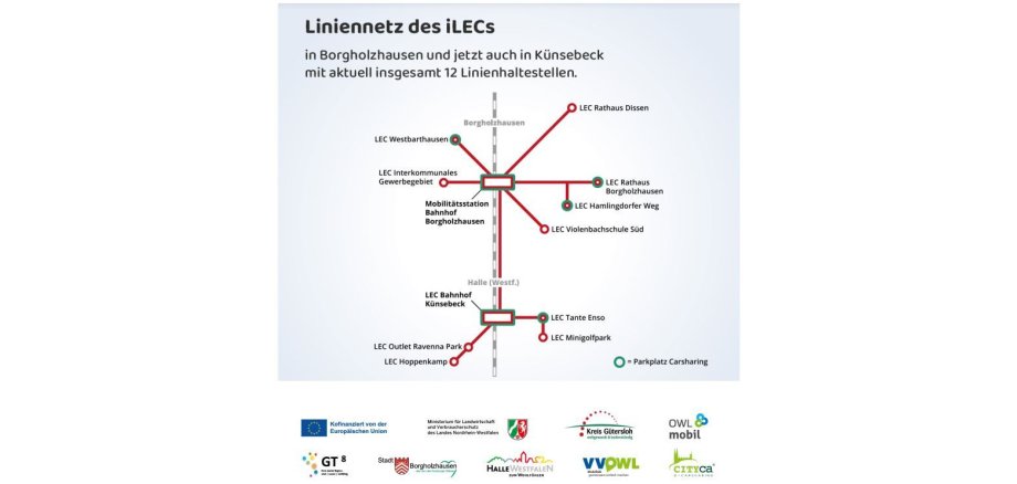 Das neue E-Liniennetz seit 2025 Personen in Borgholzhausen mit Autos aus dem Carsharing-Pool